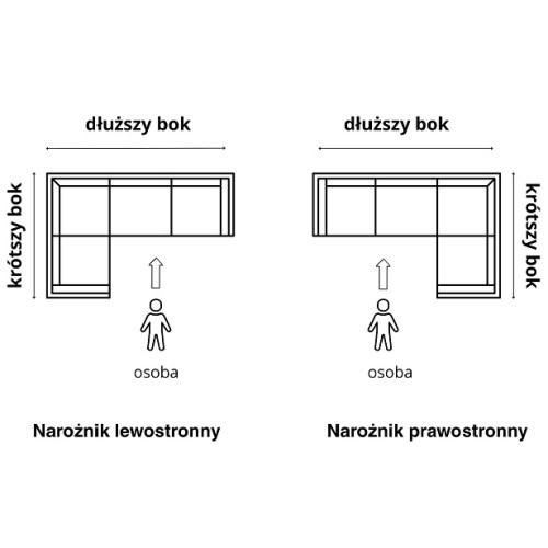 Schemat_określania_stron_narożnika.jpg
